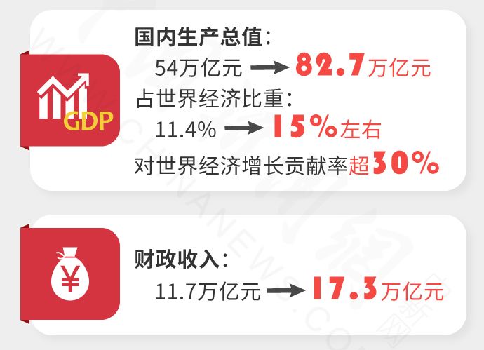 说明: